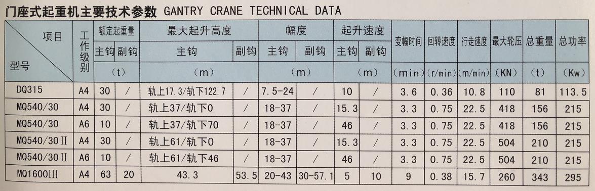 門座式起重機.jpg