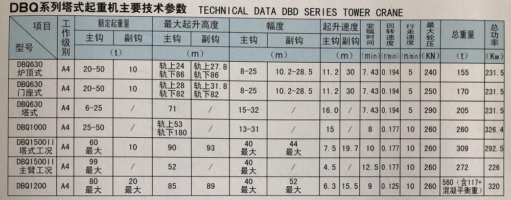 DBQ系類塔式起重機.jpg