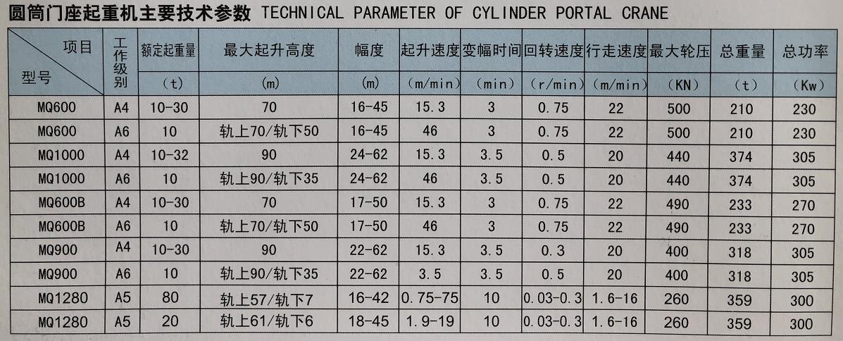 圓筒門座起重機.jpg